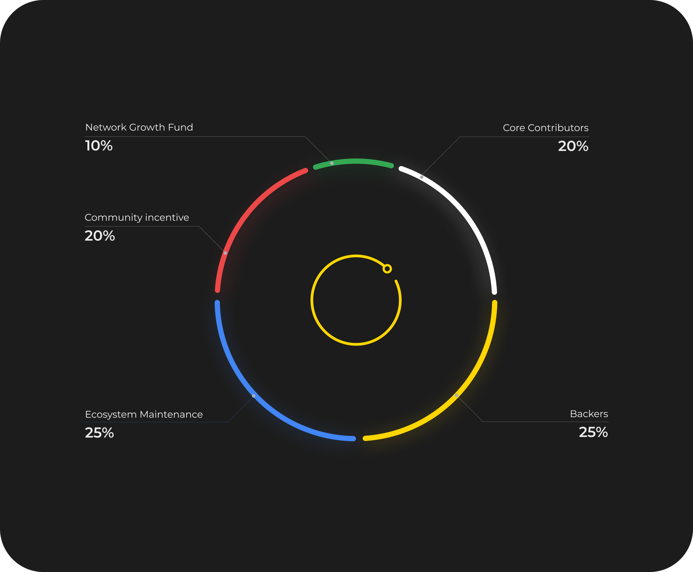 tokenomics