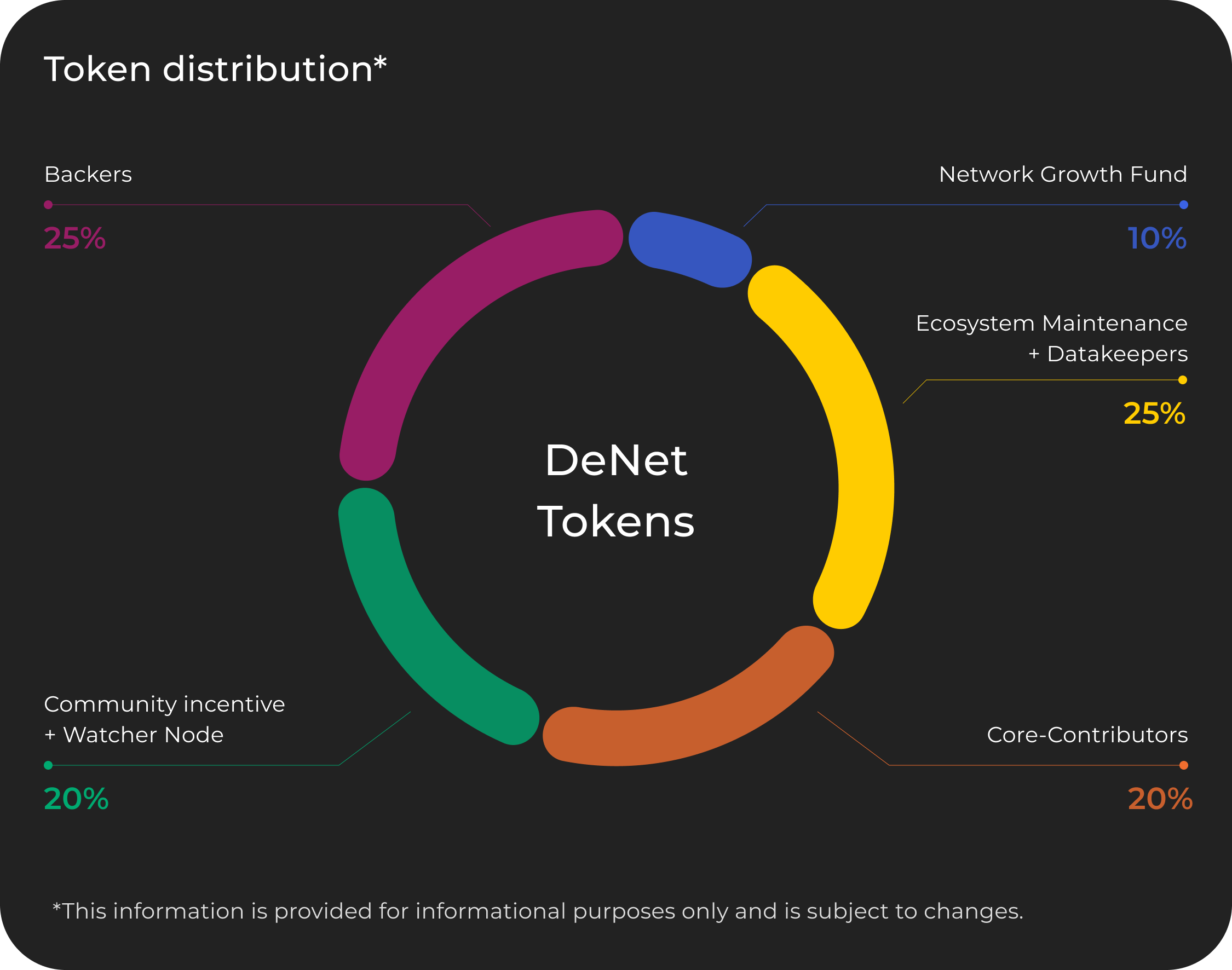 tokenomics